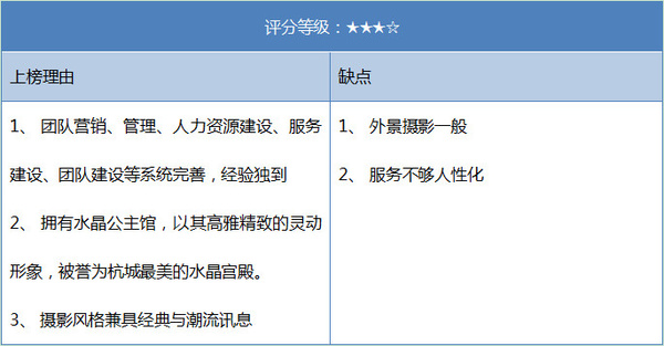 江南注册：杭州婚纱摄影排行(图6)