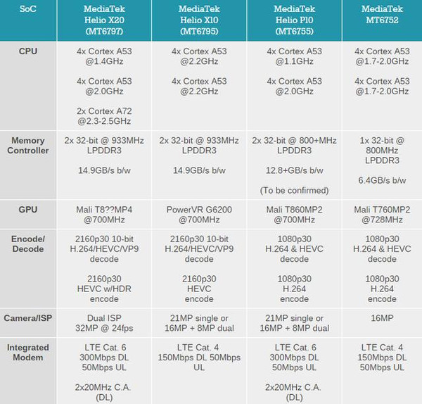 helio x10联发科去年推出的高端芯片,采用八核a53架构,八个a53核心的