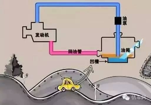 路上汽车没油又没有加油站,到底能不能往油箱加水?