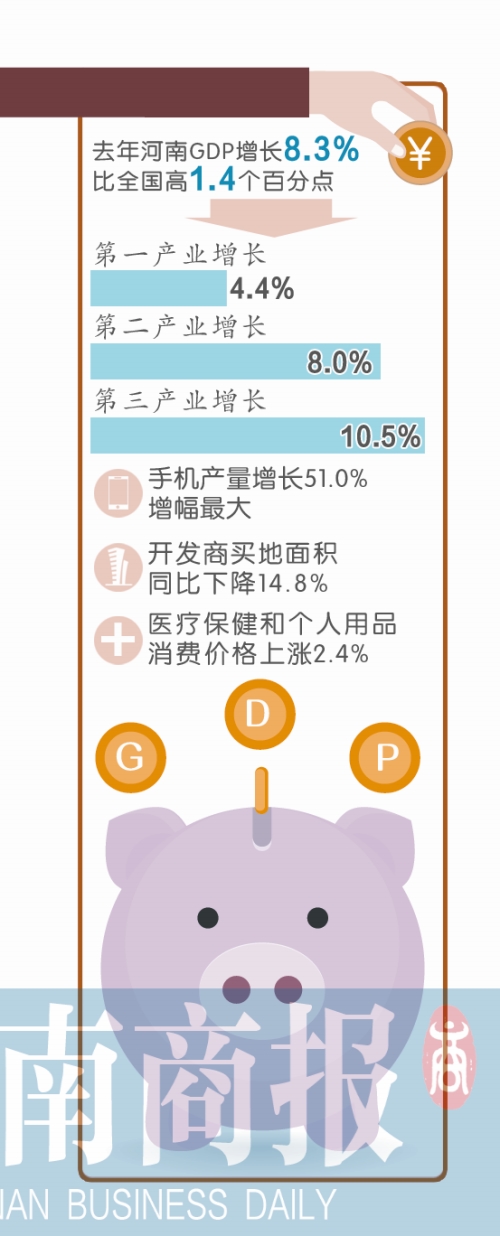 河南为啥gdp那么高_实拍河南最强小镇,GDP超一些县级市,房价更比地级市还高