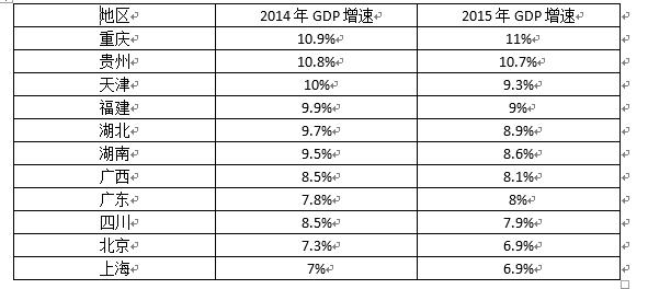 重庆gdp下滑_一季度重庆GDP同比回落6.5%(2)
