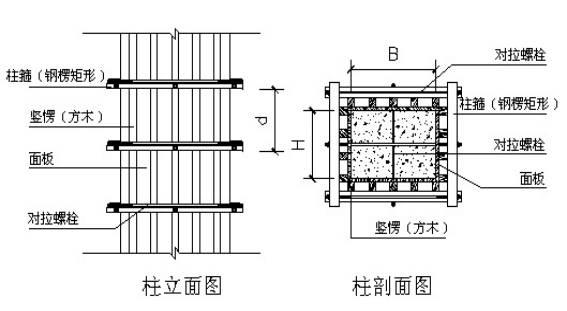 3剪力墙,柱设置 表2.