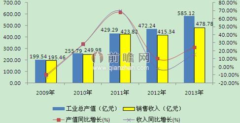 京东销售额_产值与销售额的区别