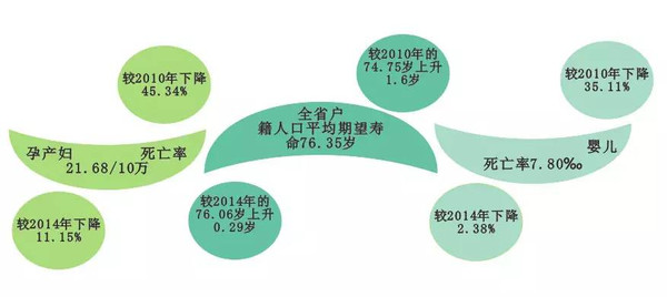 四川省人口数量_四川省人口平均寿命表