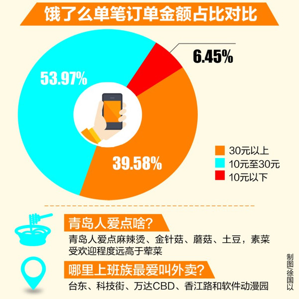 盖饭排行_武汉外卖排行榜市民最爱盖浇饭