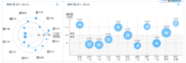 淘宝指数"钻石"人群定位