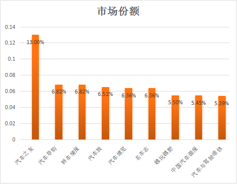 国内最受欢迎的汽车杂志排名