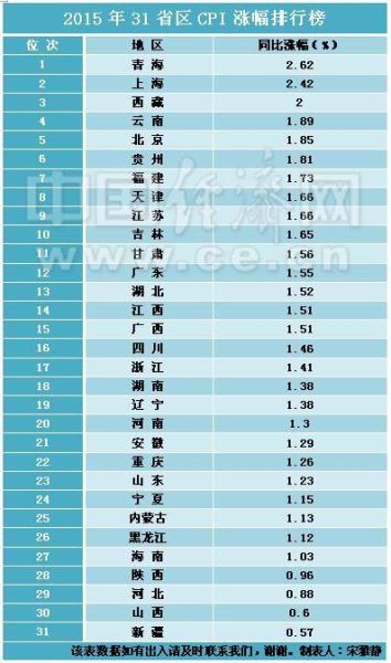 历年中国第一人口大省排名_中国历年人口(3)