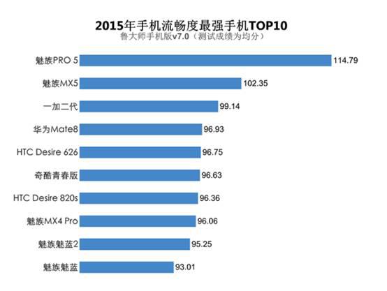 在15年国产手机的逆袭中 魅族扮演的什么角色?