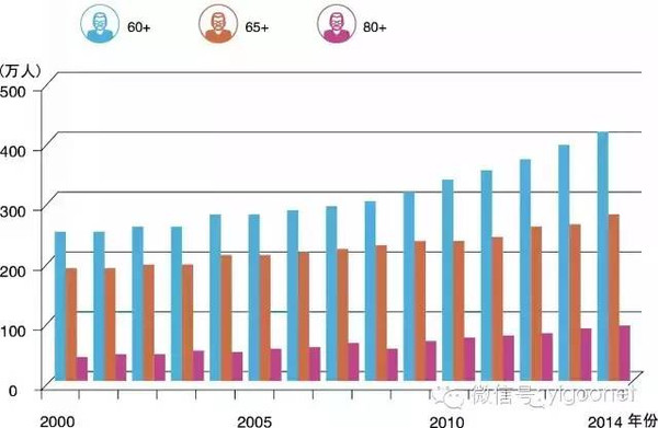 上海户籍_上海户籍人口总数