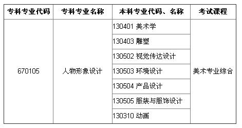 2016年河南省专升本人物形象设计可报考本科