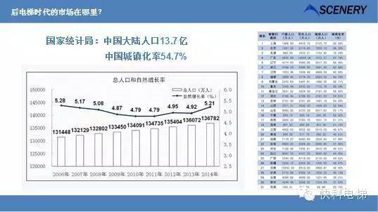 中国4亿人口怎么统计来的_中国最新人口数据统计