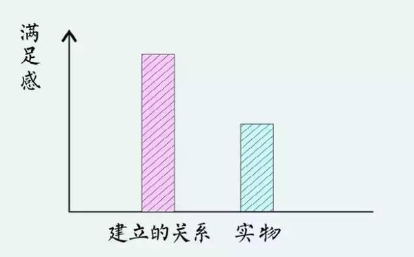 杜克大学13幅逻辑图 改变你的生活轨迹图3