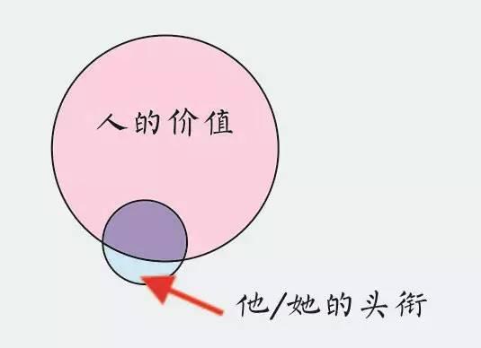 杜克大学13幅逻辑图 改变你的生活轨迹图4