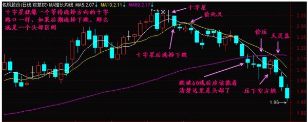 4,跌破24日线之后不能够迅速修复跌幅的就要注意此时风险过大,不必