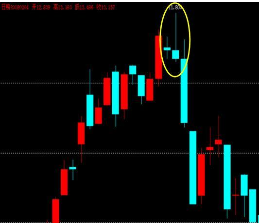 出现连续加速上涨之后的长上影线,这种高位长上影线是最佳的卖出信号