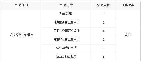 凌海市人口_锦州7区县人口一览 凌海市50万,古塔区23万