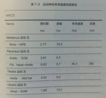 年轻医生快来看学习一下如何读懂肌电图