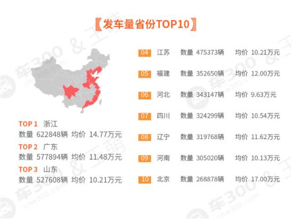 【行业资讯】2015年中国二手车交易数据分析报告