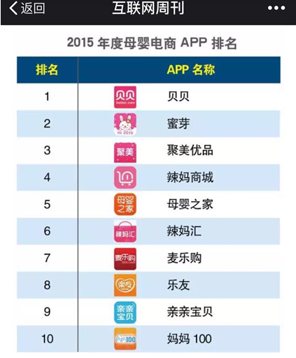 母婴app排行榜_艾媒发布APP榜单,妈妈网孕育头部优势明显