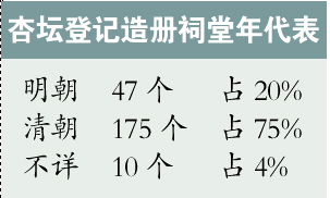 古祠悠悠 期盼激“活”
