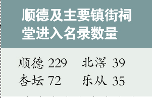 古祠悠悠 期盼激“活”