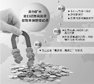 中央银行保管(持有)外汇储备的意义和作用_当银行持有某种外汇的空头头寸_外汇头寸可以持有多久