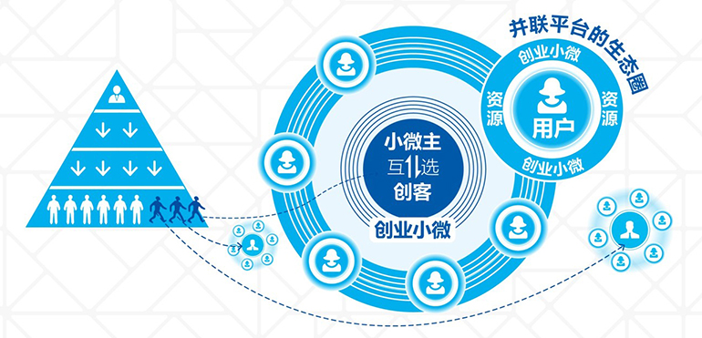 海尔集团去年利润预增20%_上百小微年营收过亿 海尔集团去年利润预增20%_上百小微年营收过亿