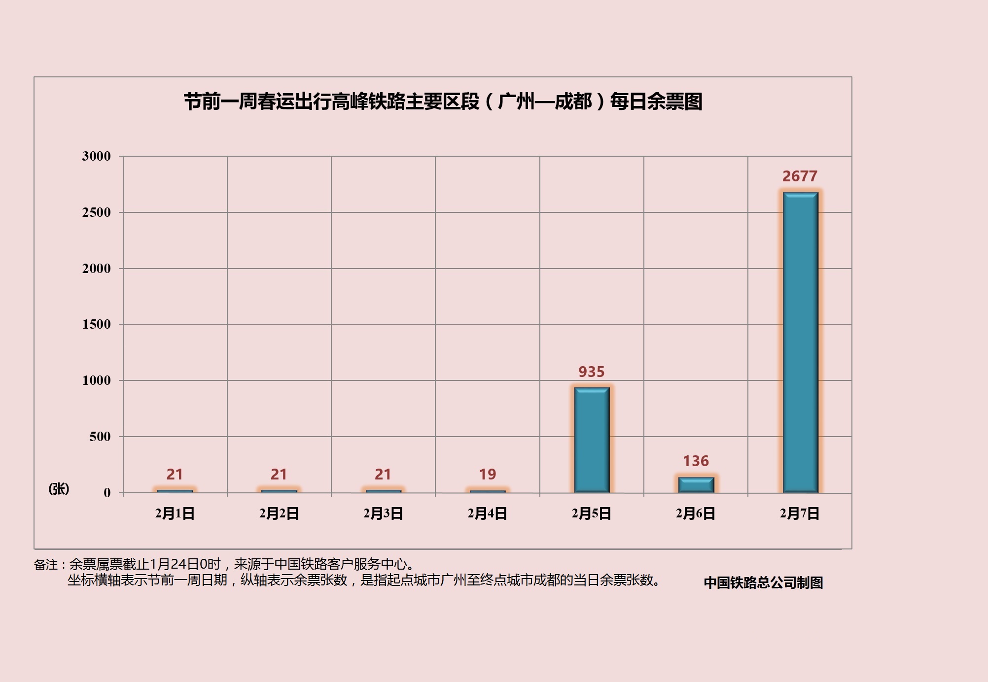 研究客运总量的经济意义_有意义的图片(3)