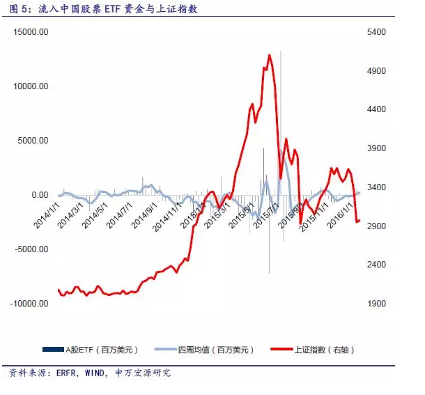 1月20日当周中国股票etf资金流出0.72亿美元,上周为流入5.80亿美元.