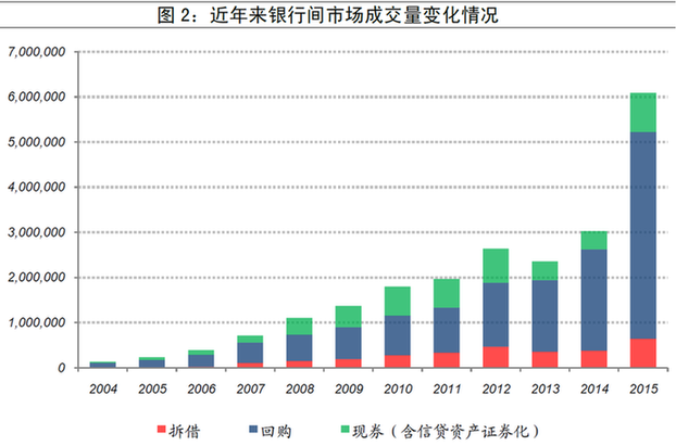 央行:沪市全年累计成交133.1万亿 同比增254%