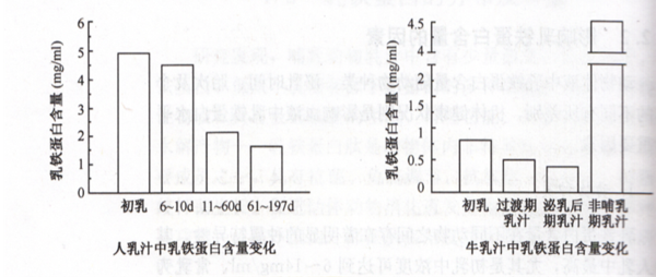 乳铁蛋白-那些配方奶粉中没有却很重要的成份