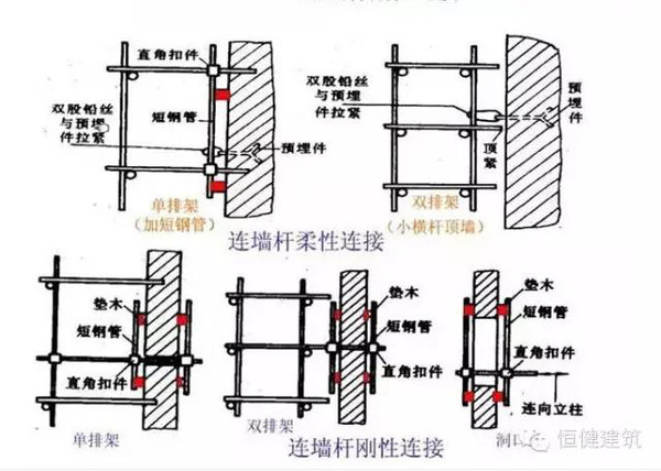 脚手架工程全面图解,太实用了!