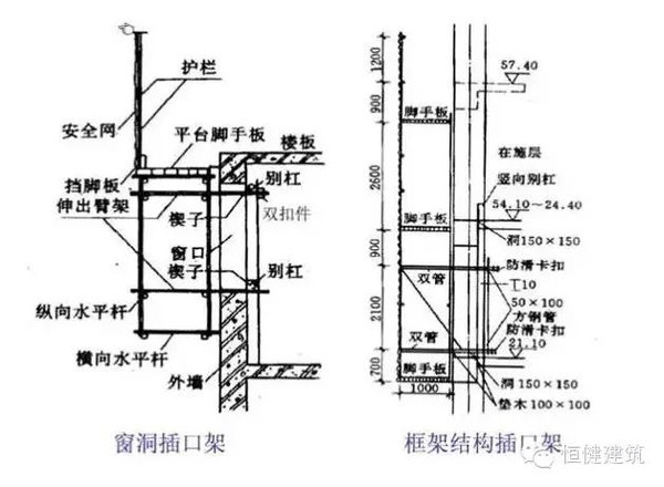 脚手架工程全面图解,太实用了!