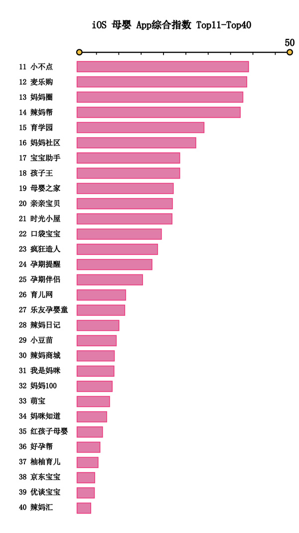 中国婴幼儿人口统计