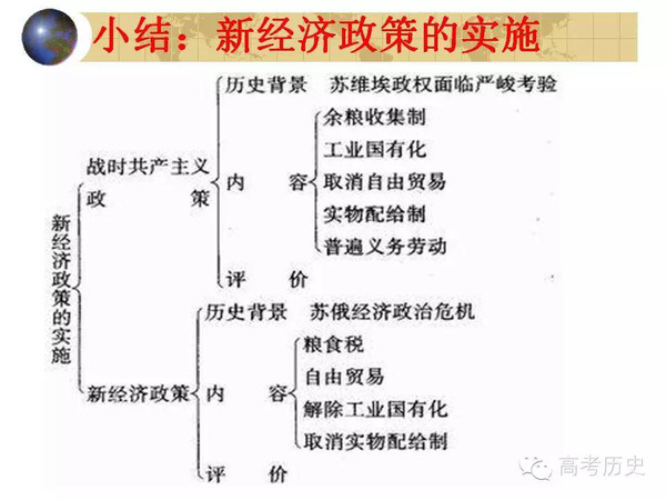 《新经济政策的实施》课件