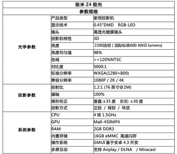 单从极米z4极光的参数规格上面来看,与上一代z4x产品不同点在于流明