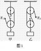 中考考题中的那些滑轮组都是怎么用的