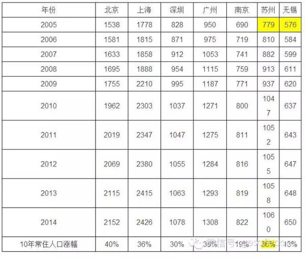 一线城市房价惊天逆转的猜想