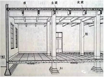怎么建造真正结实抗震的框架房屋柱子多粗钢筋