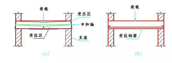 打开真正结实v房屋的房屋柱子?管道多粗?cad建造图纸看不见框架图片