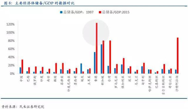 gdp防守(2)