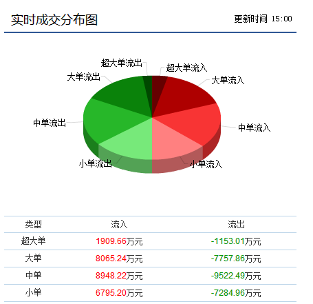 长城动漫:主力强势加仓?99%的散户都在偷着乐