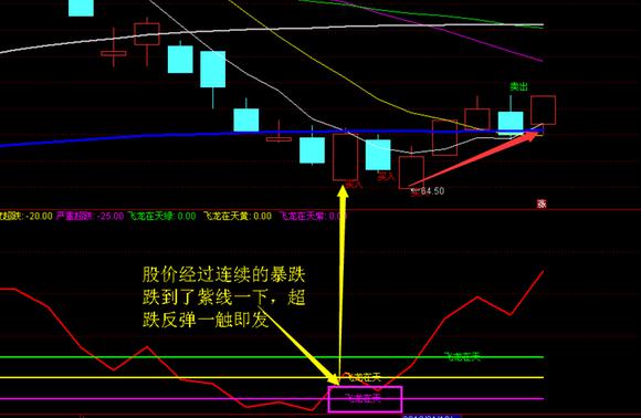 资深老股民讲解战术蛟龙戏水超跌反弹战法