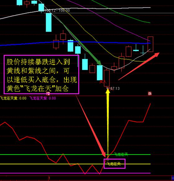 资深老股民讲解战术蛟龙戏水超跌反弹战法