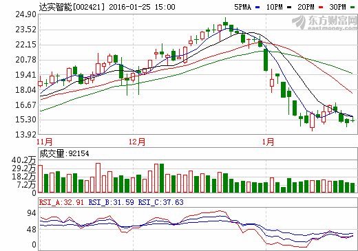 【涨停预测】明天可能暴发涨停的股票(散户必