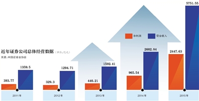 不种田年收入过亿_我家去年收入8400(3)