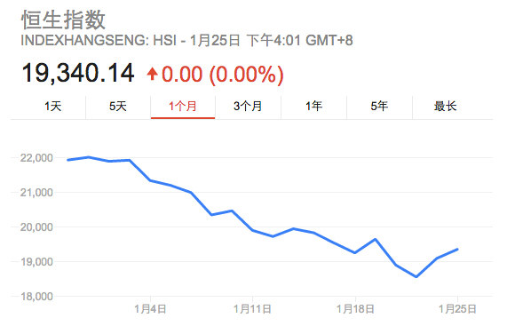 港股被抛弃 香港还能绝处逢生吗?