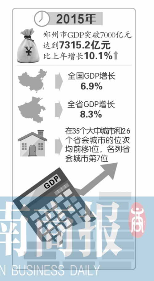 2020郑州分数位次排名_最新消息2020届郑州高三一模一分一段表正式公布!快