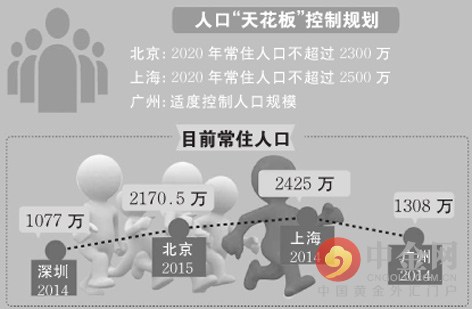 上海未来人口_全国最低!上海0-14岁人口占比已长期低于10%!未来入学是“喜”还(2)